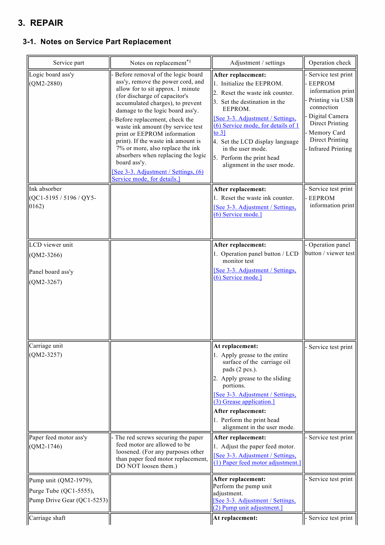 Canon SELPHY DS810 Service and Parts Manual-2